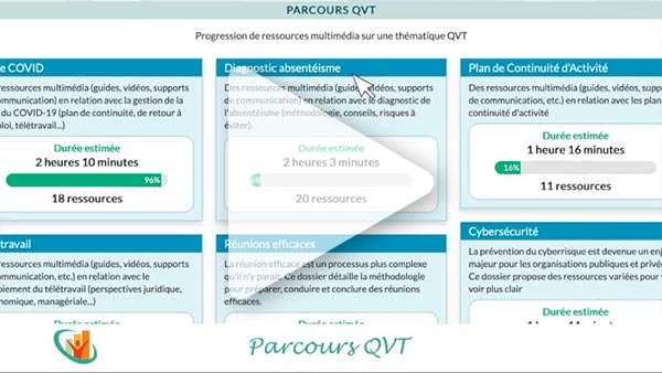 Parcours QVT