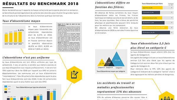 Synthèses des comparatifs