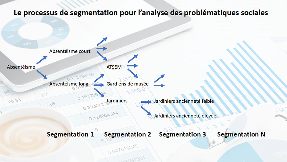 Processus de segmentation pour l'analse des problématiques sociales