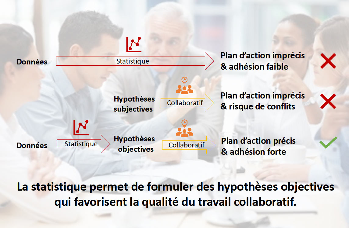 Statistique : hypothèses objectives