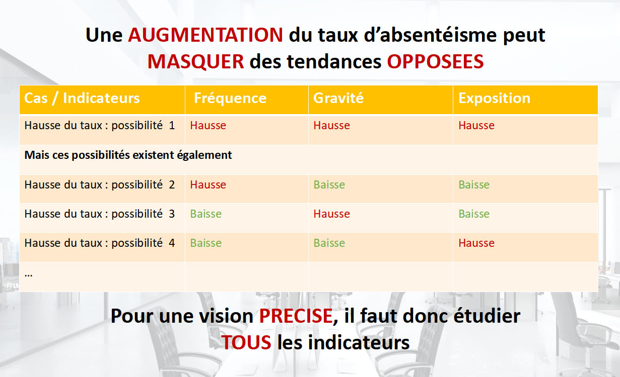 Statistique-tendances-opposees