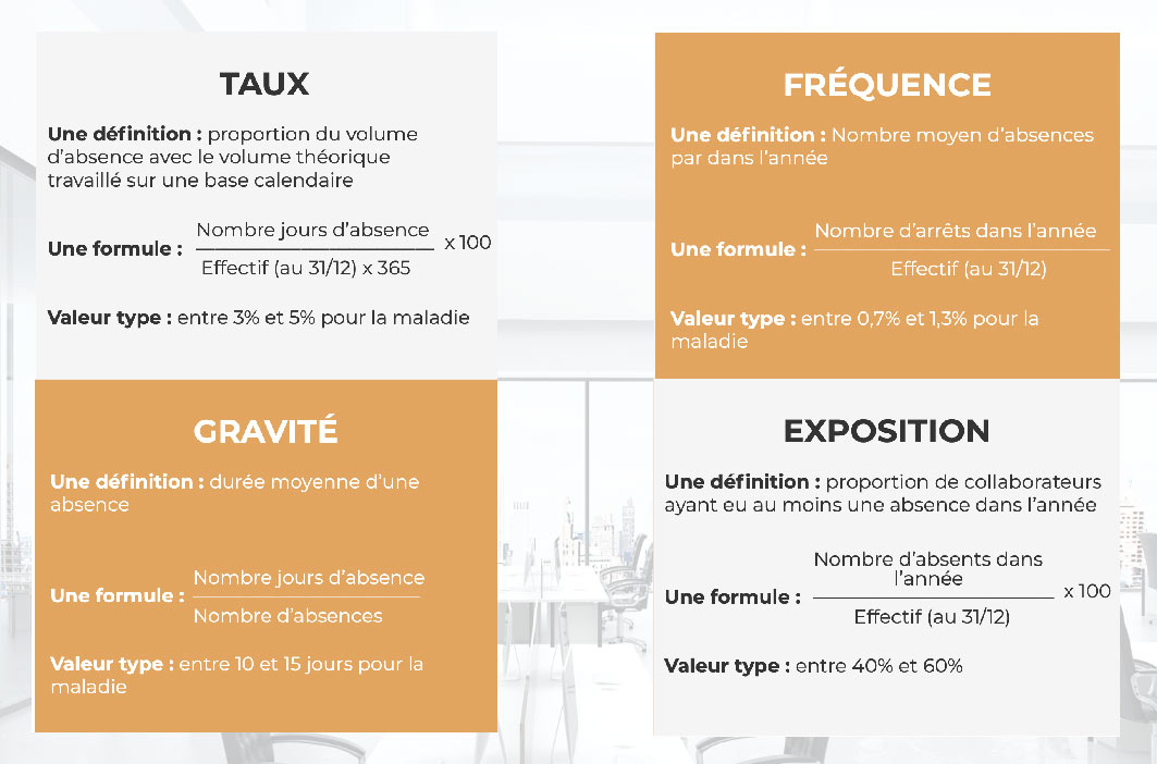 Taux, Fréquence, Gravité, Exposition