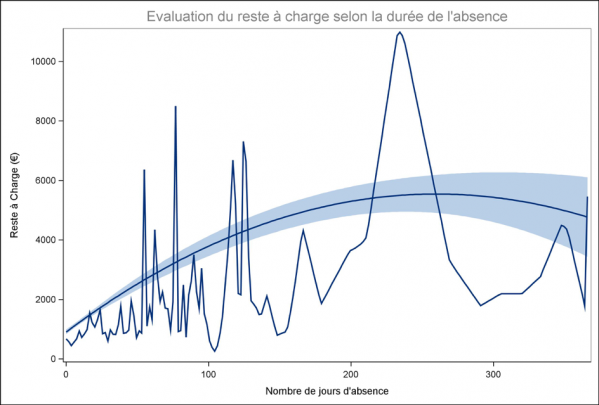 Les coûts de l'absence 