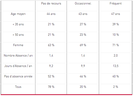 Intérêt des dépenses de santé - Image 2