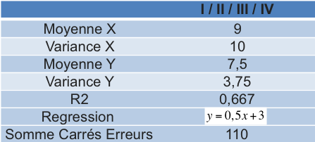 Démarche analytique - Schéma 2