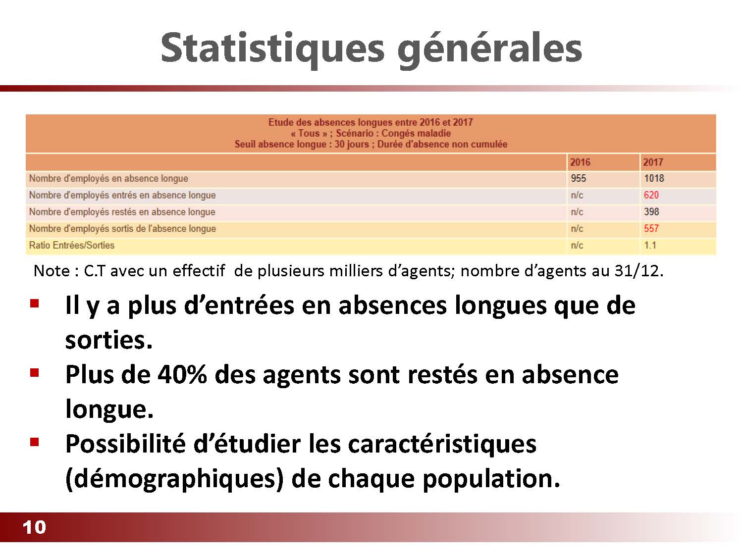 GroupePreventionAbsenteisme-N1 Page 10